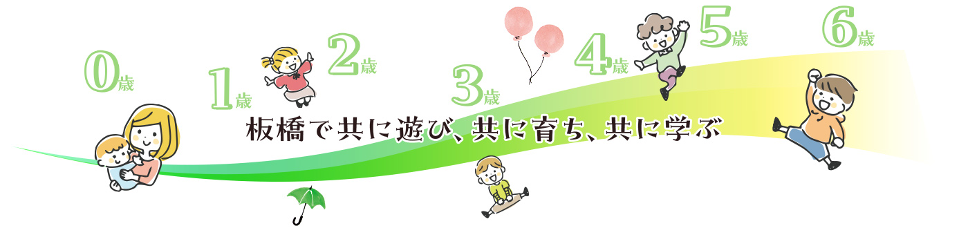 板橋で共に遊び、共に育ち、共に学ぶ　0歳、1歳、2歳、3歳、4歳、5歳、6歳