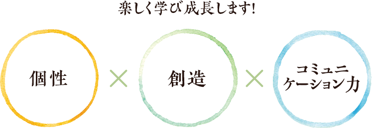 楽しく学び成長します！ 個性×創造×コミュニケーション力