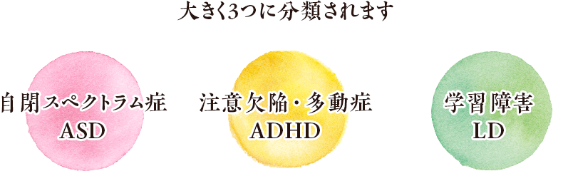 大きく3つに分類されます 自閉スペクトラム症 ASD、注意欠陥・多動症 ADHD、学習障害 LD